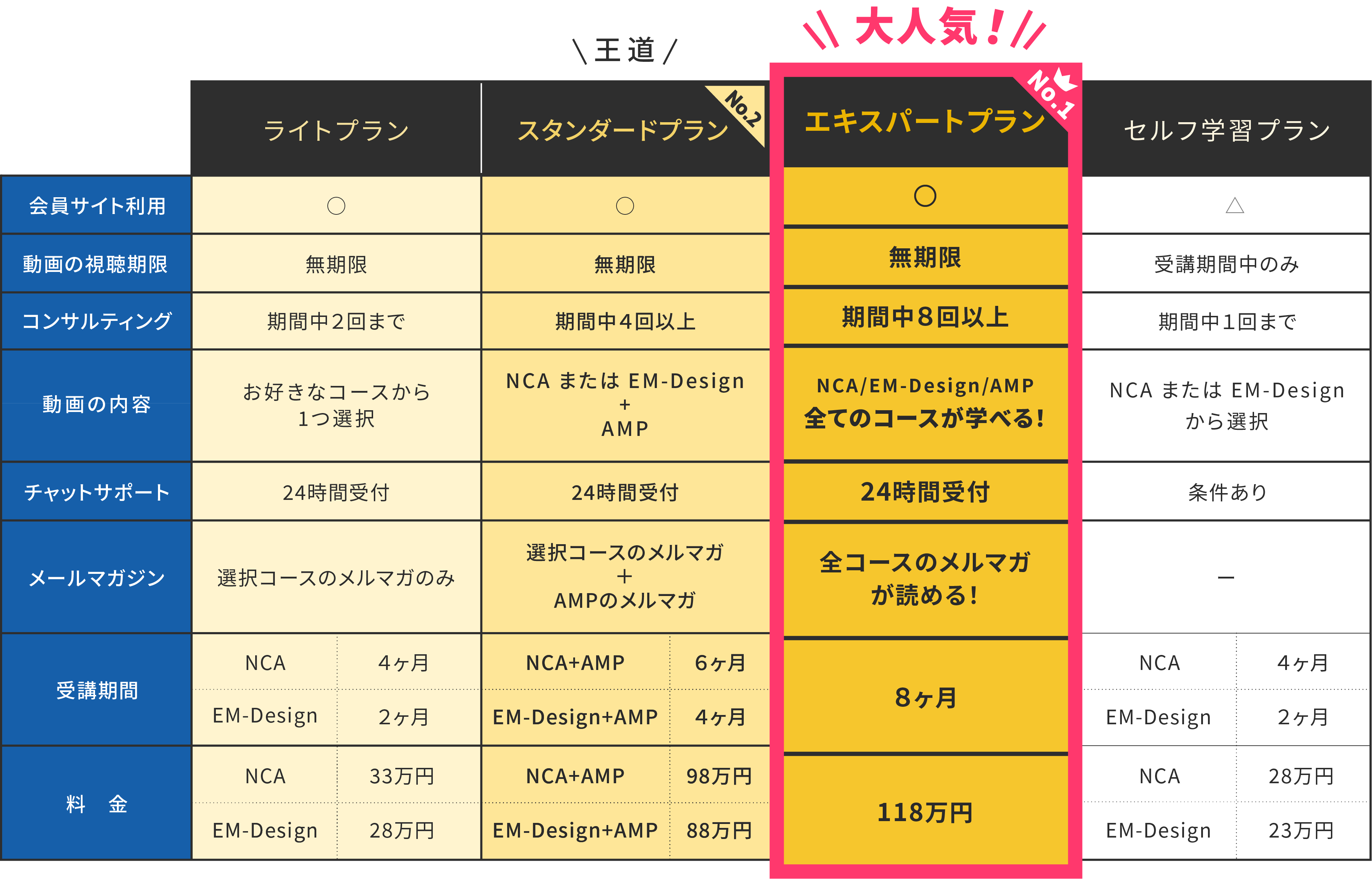 Plan - ゼロ→プロWEBアカデミー